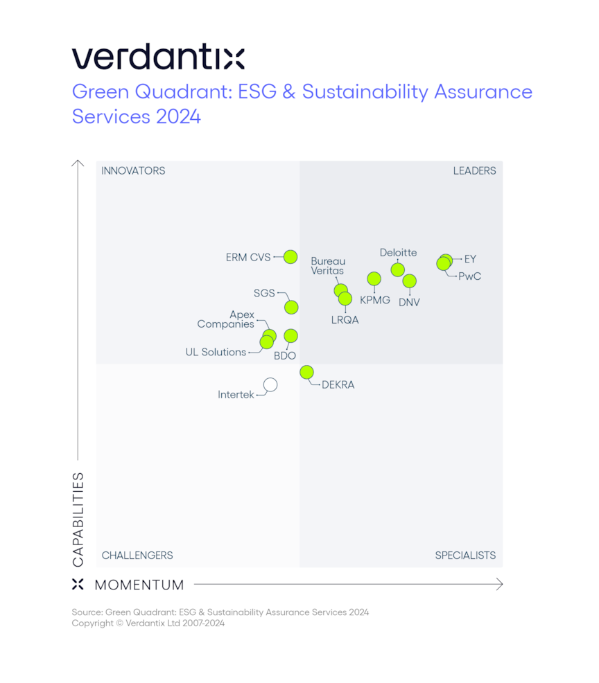 Verdantix Green Quadrant ESG &amp; Sustainability Assurance Services 2024